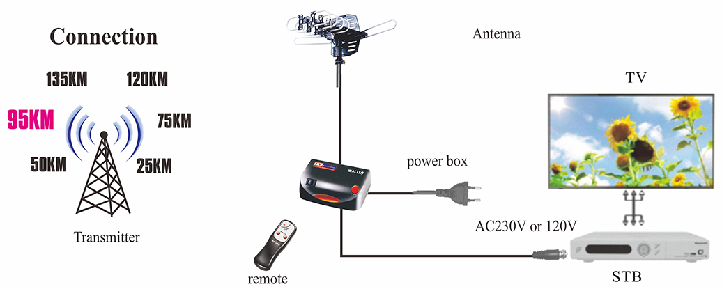 Product-wiring-diagram