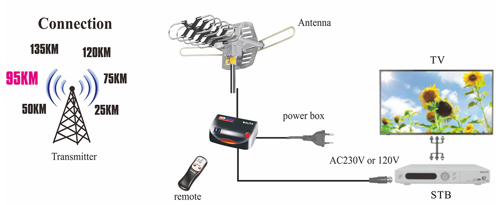 Product-wiring-diagram